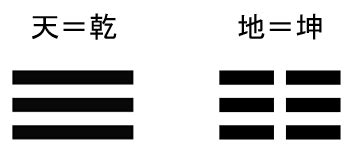 陰卦|易経における陰と陽 八卦(はっか)の意味 ｜ 易経独